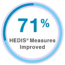 compliance improvement